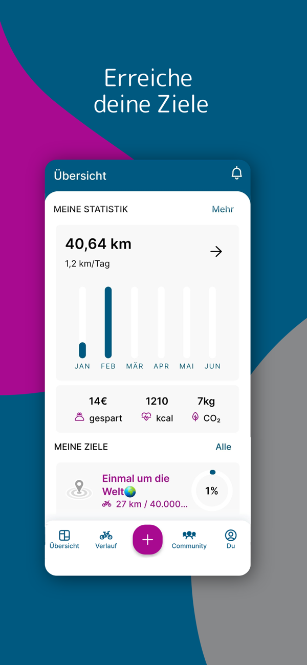Screen Mockup Ziele